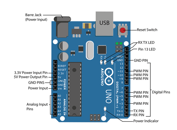 Arduino UNO Arduino UNO