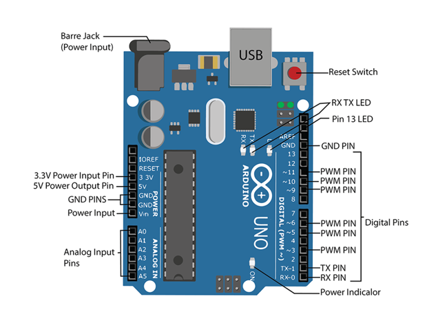 Arduino UNO