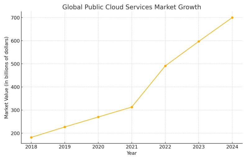 Market Growth Market Growth