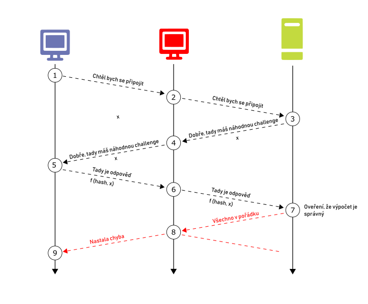 NTLM-MITM.png NTLM-MITM.png