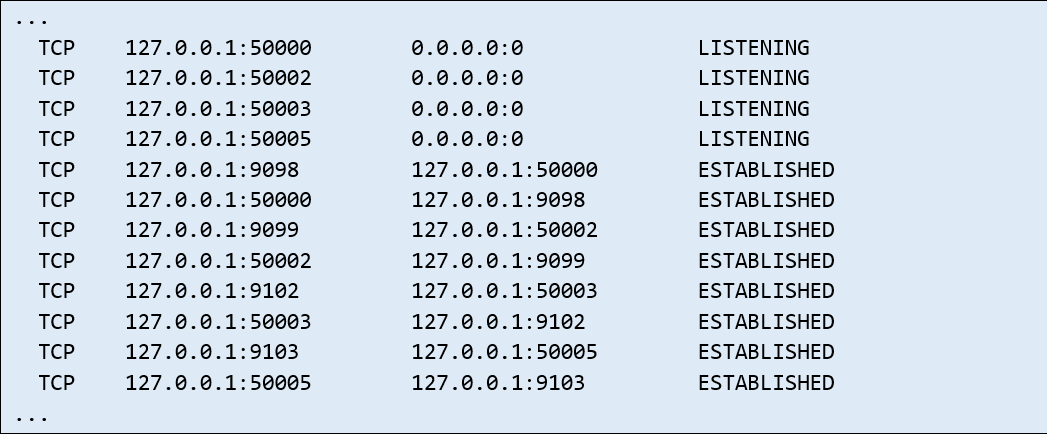 Netstat Netstat
