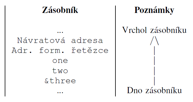zásobník zásobník