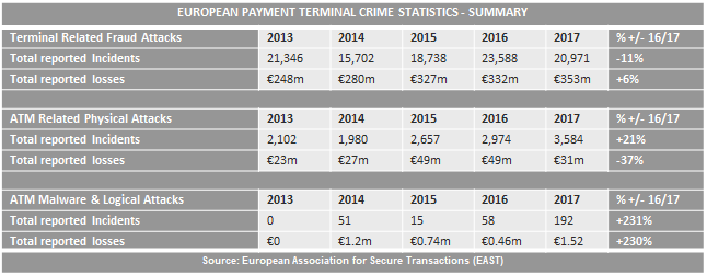 ATM-related crime statistics ATM-related crime statistics