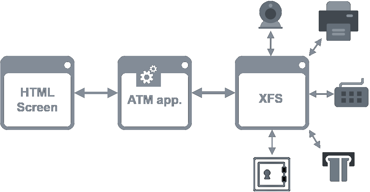 Základní schema ATM. Základní schema ATM.