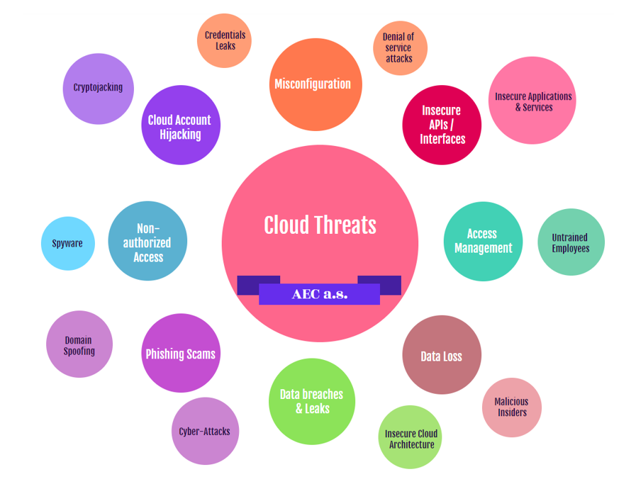 cloud_threats_2.PNG cloud_threats_2.PNG