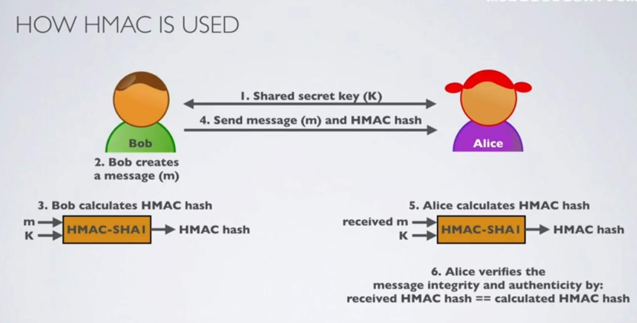 hmac hmac