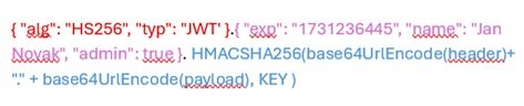 JWT token decoded JWT token decoded