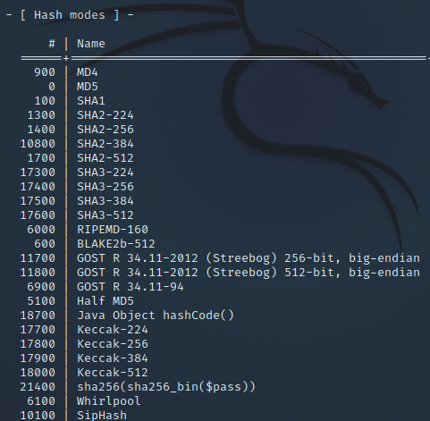 Podporované hashovací algoritmy pro cracking