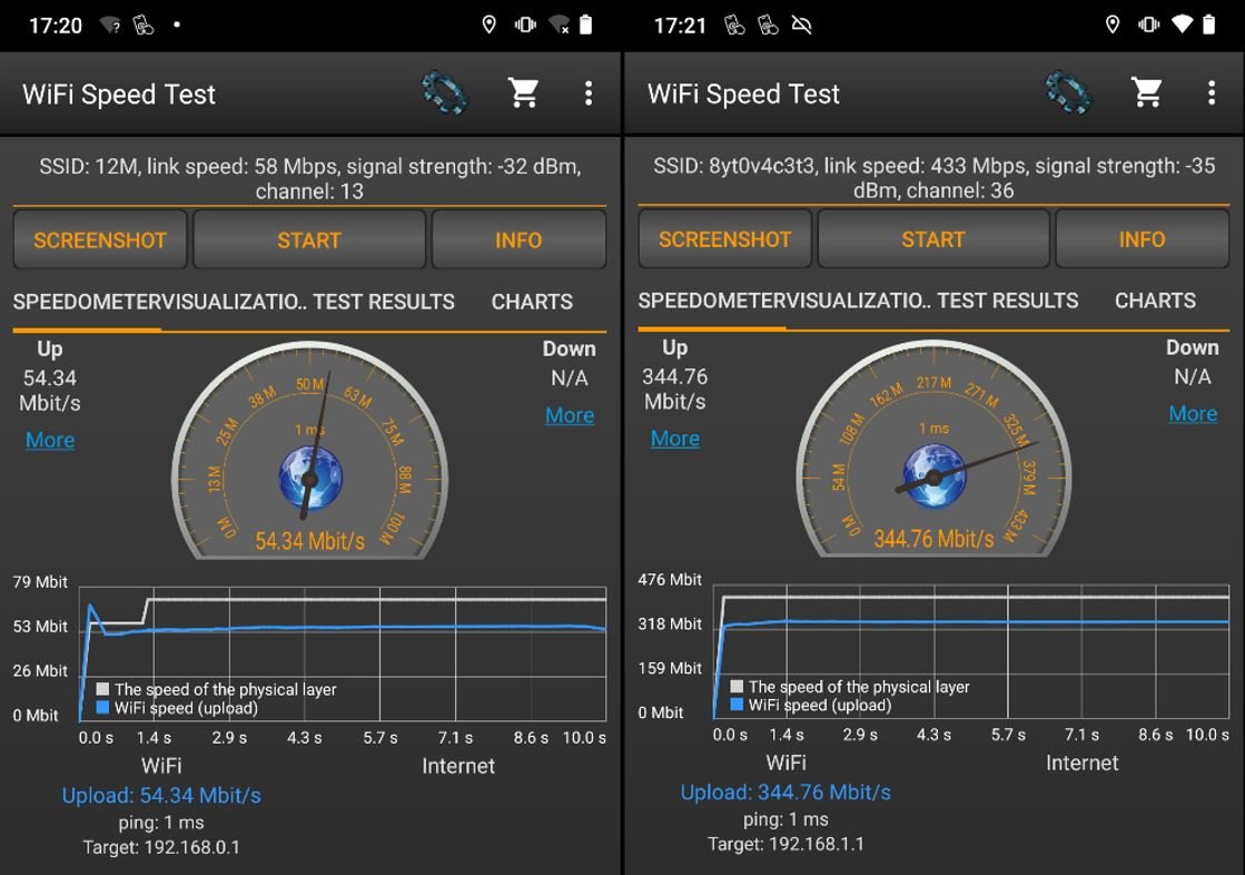 Přenosová rychlost 2.4GHz vs 5GHz Přenosová rychlost 2.4GHz vs 5GHz