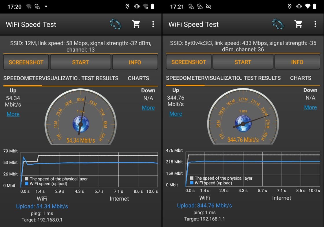 Přenosová rychlost 2.4GHz vs 5GHz