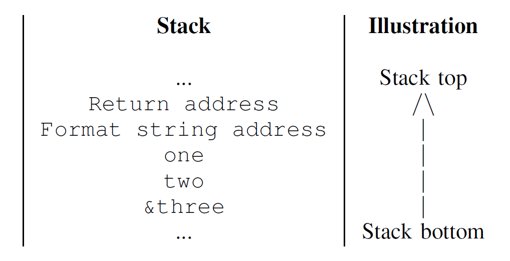 stack stack