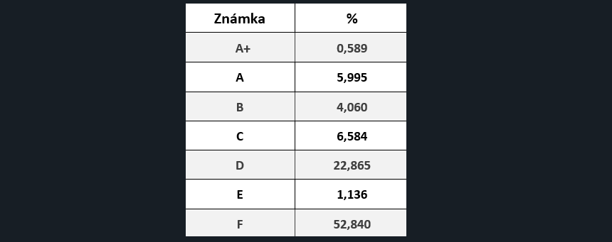 Známky webov na základe použítých HTTP hlavičiek